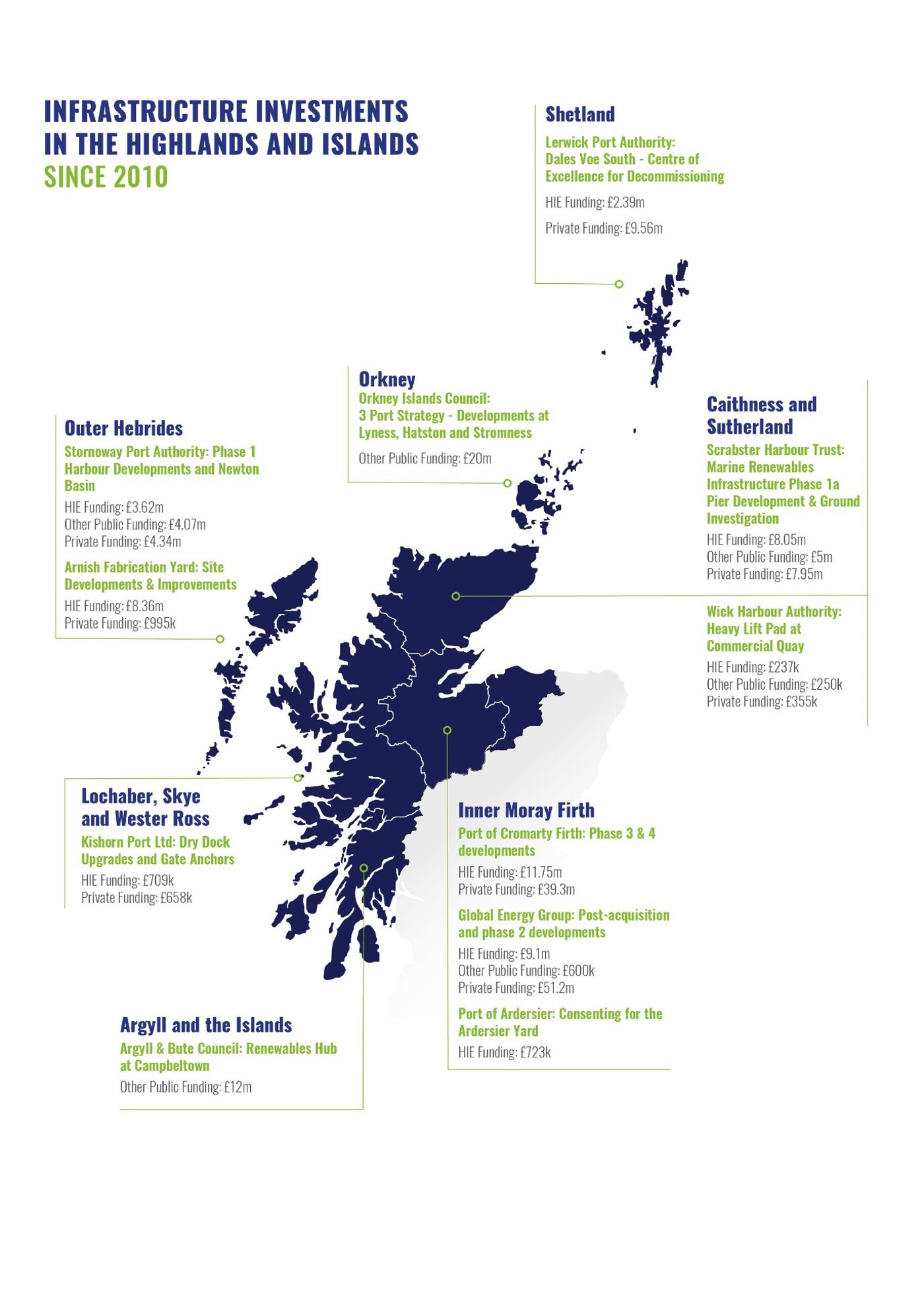 Infrastructure Energy Investments